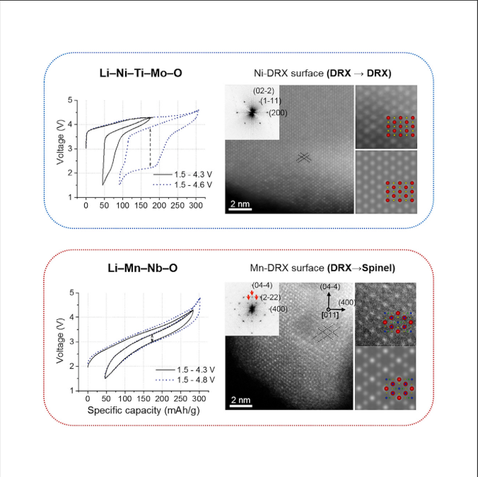 The Impact of Surface Structure